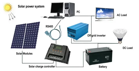 best solar inverter, solar inverter, solar power inverter, off grid solar inverter off grid inverter